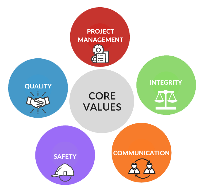 core-values-of-our-team